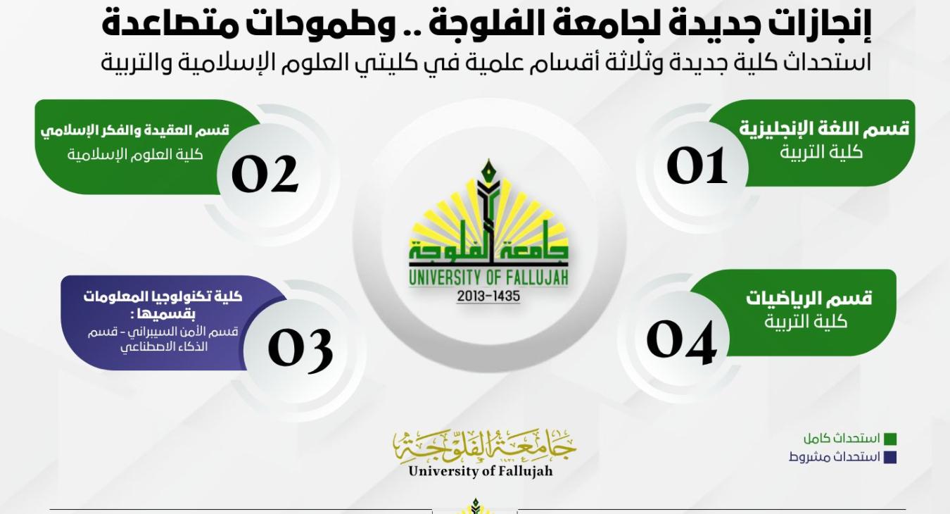 Academic innovations
