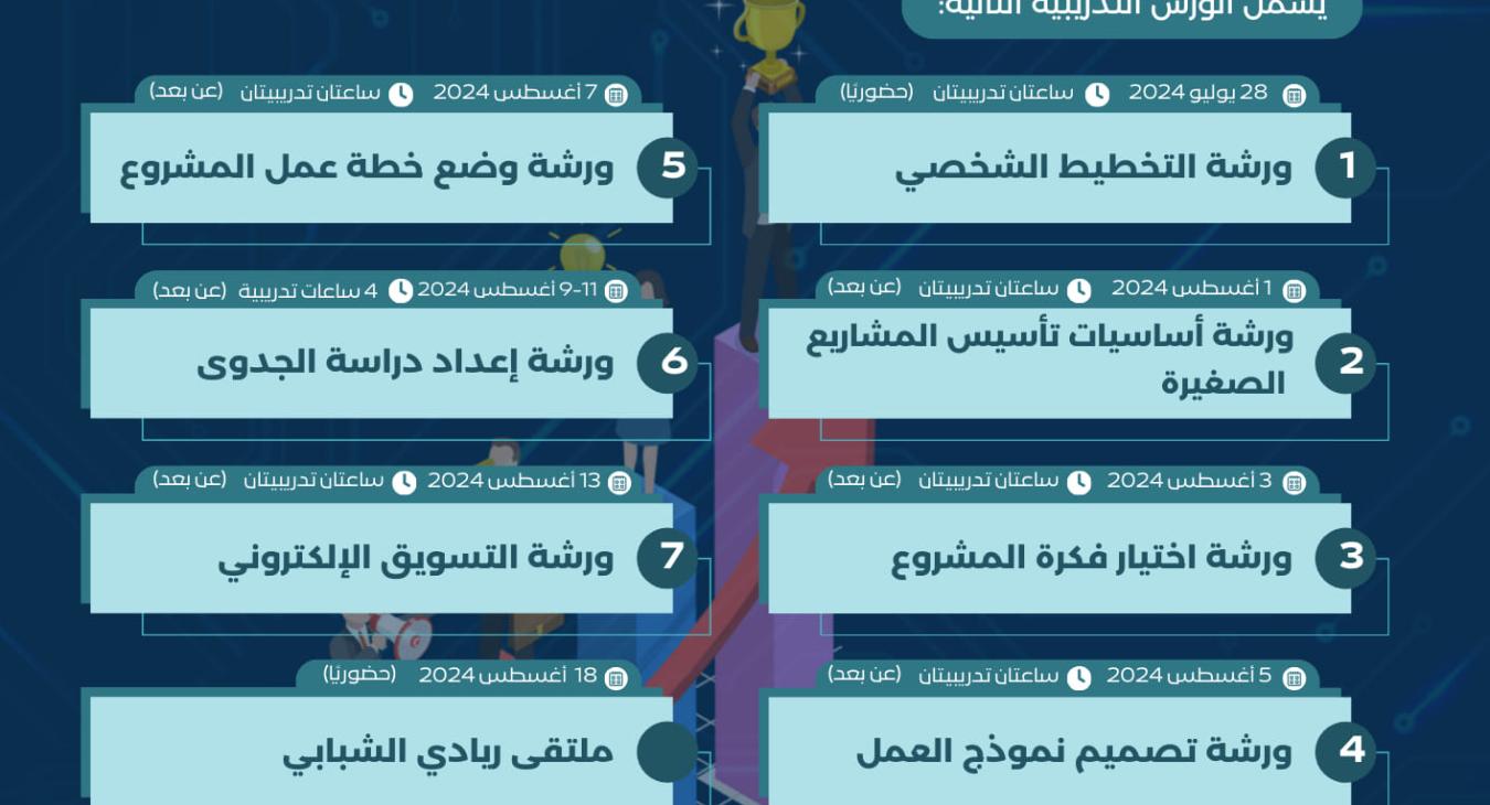 Advertisement| The University of Fallujah launches a pioneering training program for its students and graduates